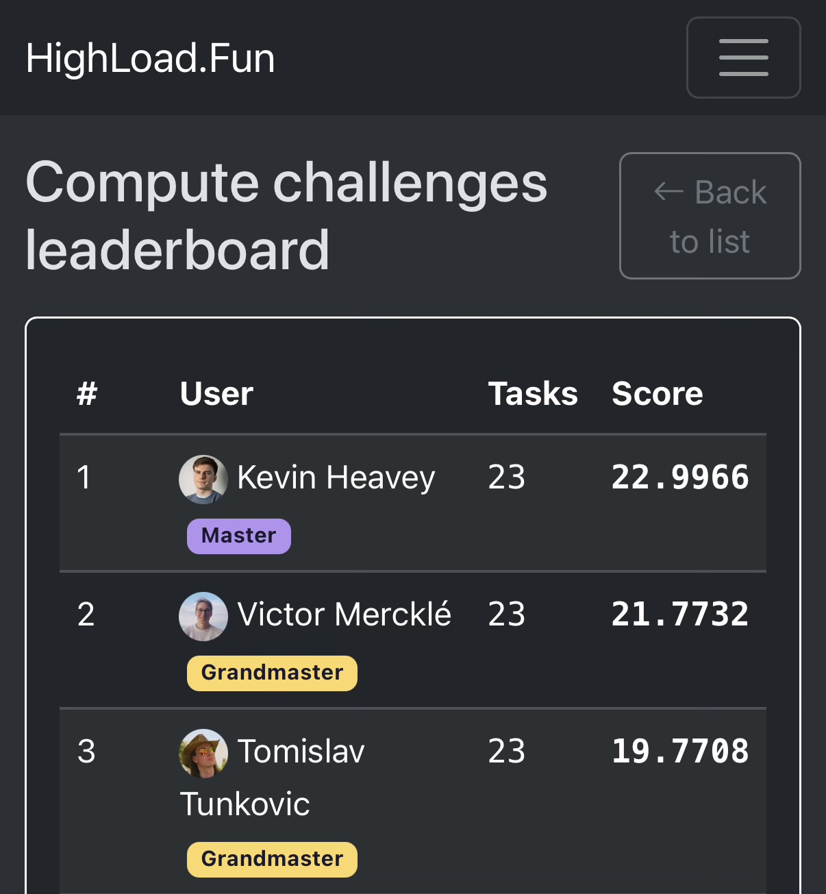 Highload.fun compute challenges leaderboard
